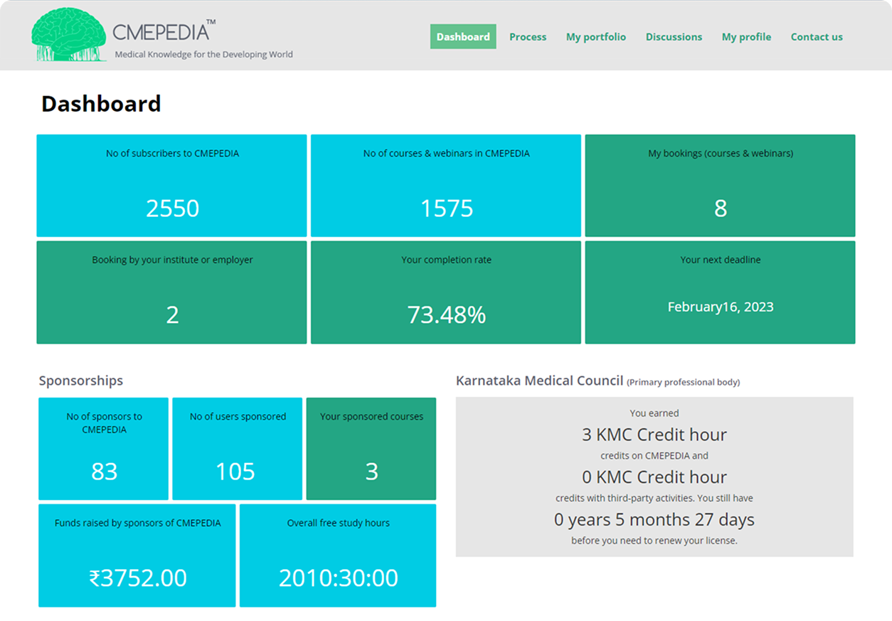 Dashboard mockup
